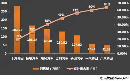 十張圖了解七大國產(chǎn)汽車2017年報看點：新能源汽車布局多