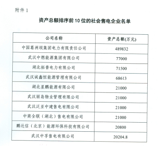 【湖北電力交易中心】《關(guān)于報(bào)名參選湖北電力市場管理委員會委員候選人的通知》