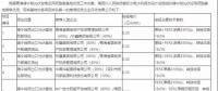 光伏平價(jià)上網(wǎng)提前到來？三峽+陽光0.31元/kWh中標(biāo)青海光伏領(lǐng)跑基地項(xiàng)目