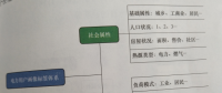 電力用戶畫(huà)像構(gòu)建方法