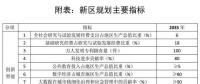 劃重點｜《河北雄安新區(qū)規(guī)劃綱要》發(fā)布：北京非首都功能如何承接？能源供應(yīng)安全如何保障？
