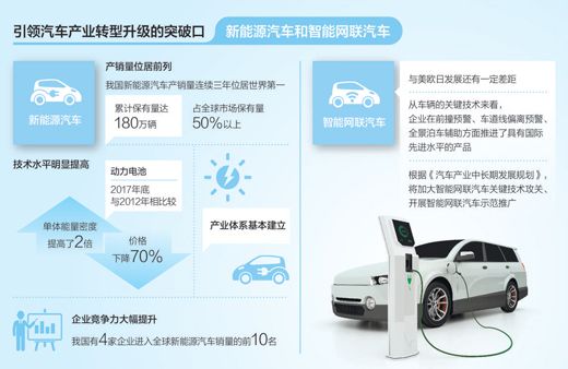 新能源造車(chē)打響“前哨戰(zhàn)”