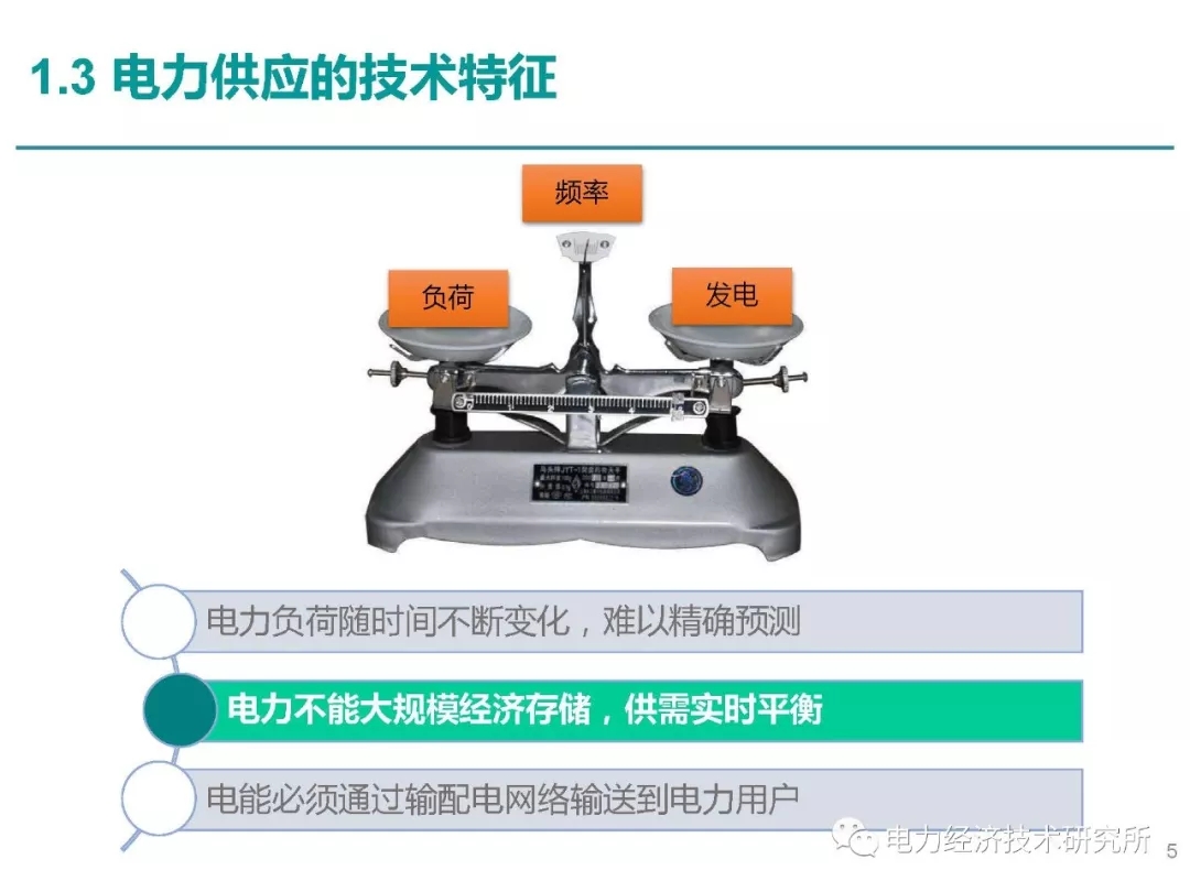 解讀丨如何管理電力現(xiàn)貨市場的價格波動風險