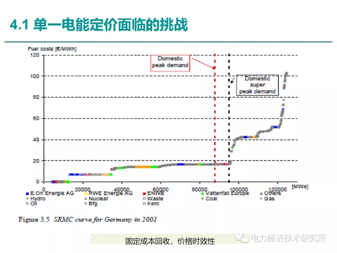 解讀丨如何管理電力現(xiàn)貨市場的價格波動風(fēng)險