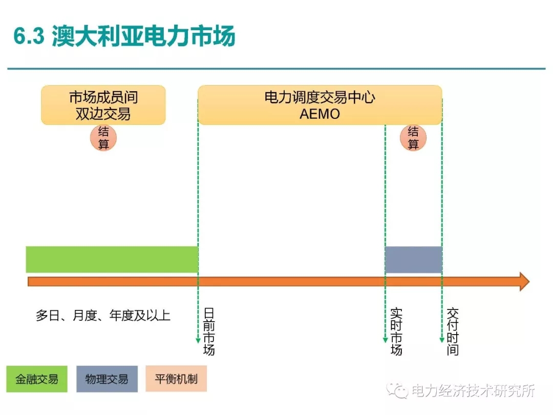 解讀丨如何管理電力現(xiàn)貨市場的價格波動風險