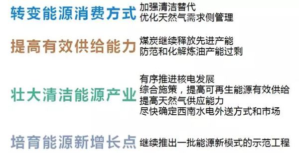 電力規(guī)劃設(shè)計(jì)總院：預(yù)計(jì)中國(guó)今年全社會(huì)用電量增速超過(guò)4%