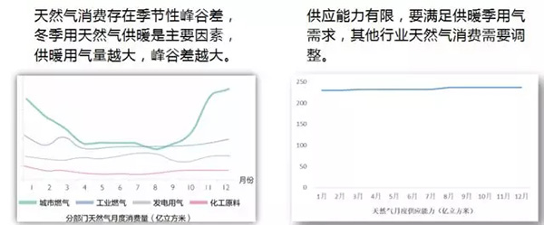 電力規(guī)劃設(shè)計(jì)總院：預(yù)計(jì)中國(guó)今年全社會(huì)用電量增速超過(guò)4%