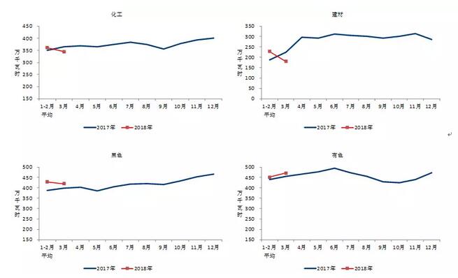 中電聯(lián)：2018年一季度并網(wǎng)風(fēng)電1.7億千瓦、風(fēng)電發(fā)電量978億千瓦時(shí)、風(fēng)電投資66億元（附數(shù)據(jù)）