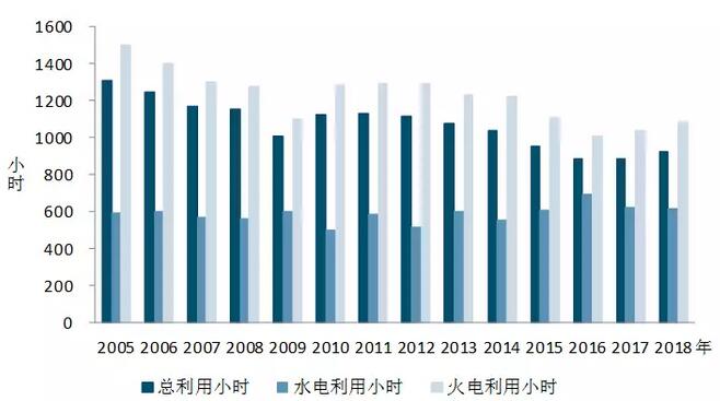 中電聯(lián)：2018年一季度并網(wǎng)風(fēng)電1.7億千瓦、風(fēng)電發(fā)電量978億千瓦時(shí)、風(fēng)電投資66億元（附數(shù)據(jù)）
