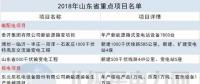 14省807個！2018年省重點能源項目匯總：火電壓縮 新能源發(fā)力 輸電線路全面建設(shè)