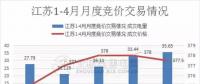 江蘇首家售電公司退出電力市場！發(fā)生了什么？