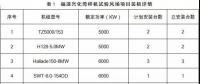 月可利用率99.26%，月均利用小時數(shù)417h——海上風(fēng)電，自主品牌大有可為