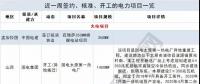 周見｜涉2428MW火電項目、860MW風(fēng)電項目...22個電力項目詳情請猛戳！