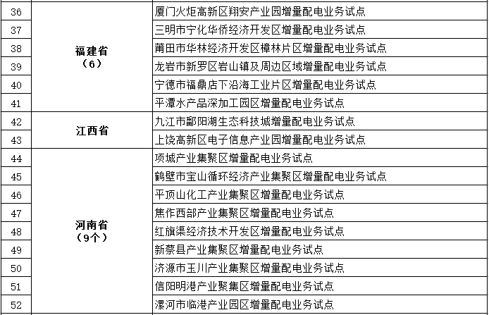 發(fā)改委、能源局公布第三批97個增量配電業(yè)務(wù)改革試點(diǎn)名單