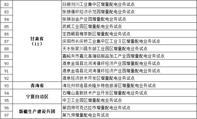 發(fā)改委、能源局公布第三批97個增量配電業(yè)務(wù)改革試點(diǎn)名單