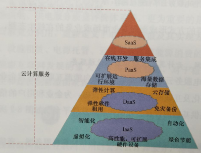 智慧售電服務(wù)云平臺(tái)的主要內(nèi)容