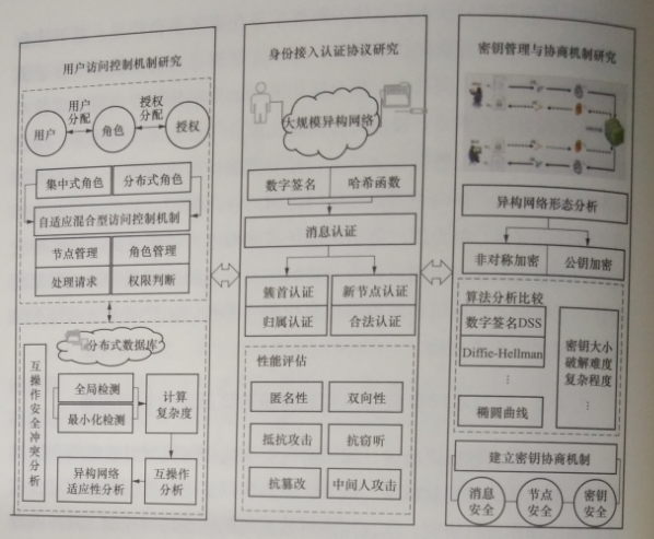 互聯(lián)網(wǎng)環(huán)境下多市場主體電力運營平臺技術(shù)——安全訪問控制