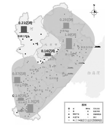 京津冀交通運輸結(jié)構(gòu)該怎么調(diào)？