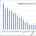 大云網(wǎng)售電觀察：增量配電網(wǎng)改革試點(diǎn)已點(diǎn)兵點(diǎn)將、將遍地開花！