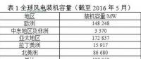 風(fēng)電葉片直徑有多長(zhǎng)？
