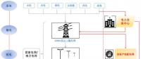 什么是售電？