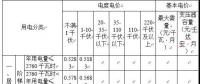 省物價局關(guān)于降低 一般工商業(yè)電價有關(guān)事項的通知