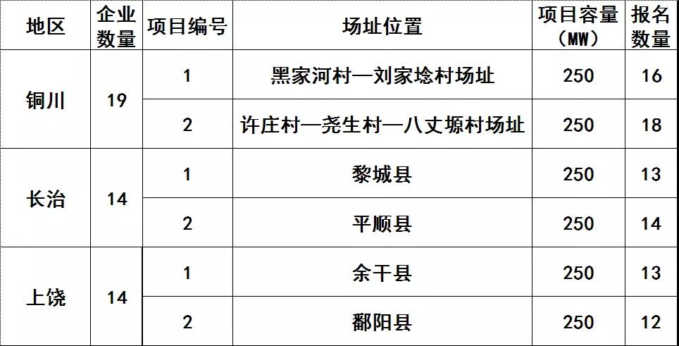 技術(shù)領(lǐng)跑者基地整裝待發(fā) HJT、IBC電池有望迎來風(fēng)口
