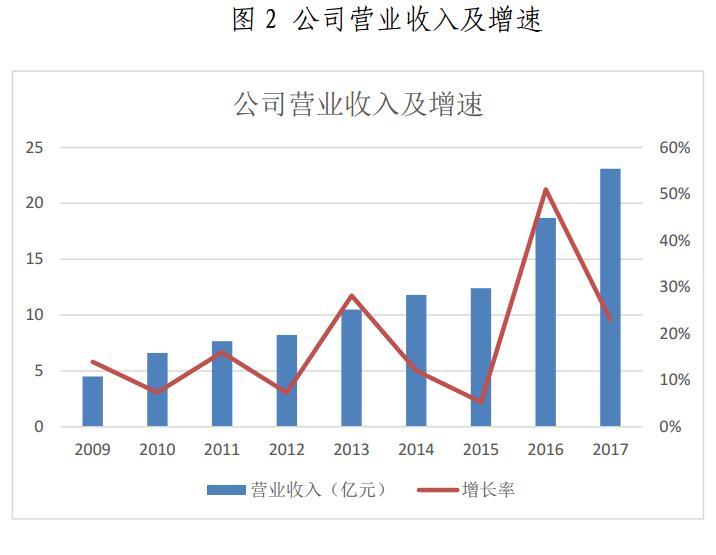 金山下來，智領(lǐng)未來（002090）：涉智慧能源、智慧城市