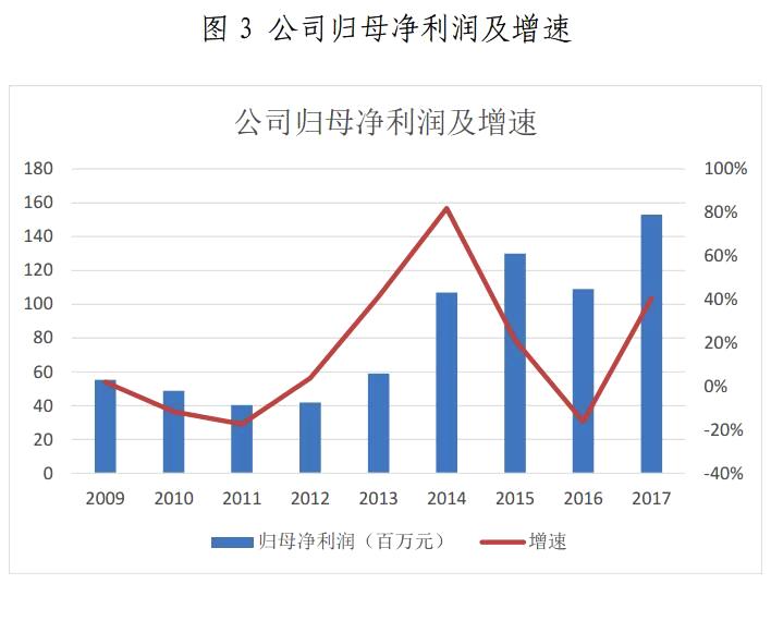 金山下來，智領(lǐng)未來（002090）：涉智慧能源、智慧城市