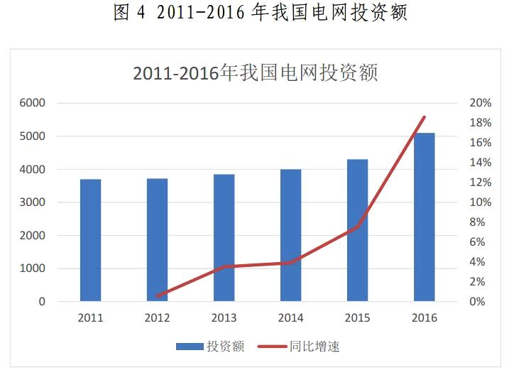 金山下來，智領(lǐng)未來（002090）：涉智慧能源、智慧城市