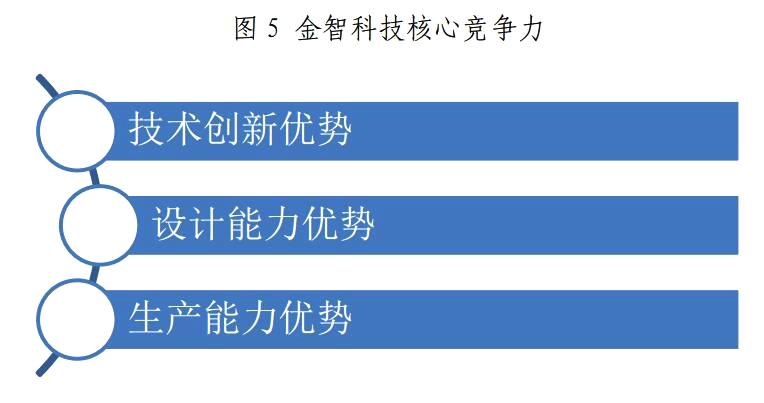 金山下來，智領(lǐng)未來（002090）：涉智慧能源、智慧城市