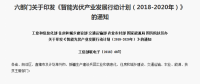 屋頂光伏正引領光伏產(chǎn)業(yè)大“爆發(fā)”！擴大內(nèi)需是產(chǎn)業(yè)發(fā)展根本！