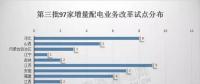 對比分析三批增量配電試點我們發(fā)現(xiàn)：2018年或為增量配電推進井噴一年?。ǜ角皟膳隽颗潆娫圏c業(yè)主名單）