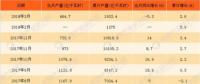 018年1-3月中國水力發(fā)電量統(tǒng)計(jì)情況：累計(jì)發(fā)電量近2000億千瓦時(shí)