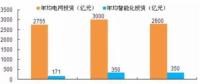 中國(guó)智能電網(wǎng)行業(yè)市場(chǎng)發(fā)展現(xiàn)狀分析