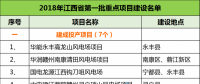 建成投產(chǎn)7個、續(xù)建14個、計劃新開工9個！30個風電項目入選江西省2018年第一批重點建設項目！