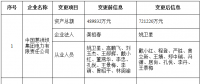 北京公示注冊(cè)信息、業(yè)務(wù)范圍變更的12家售電公司