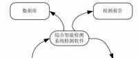 微機(jī)型自動(dòng)測(cè)試儀智能檢定系統(tǒng)研究開發(fā)