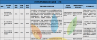 52項風(fēng)電標(biāo)準(zhǔn)！國家能源局公布2018年能源領(lǐng)域擬立項行業(yè)標(biāo)準(zhǔn)計劃！