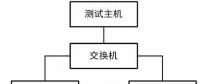 智能變電站測(cè)控裝置自動(dòng)測(cè)試系統(tǒng)開(kāi)發(fā)與應(yīng)用