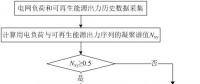 可再生能源大規(guī)模接入電網(wǎng)，負(fù)荷預(yù)測(cè)何去何從？