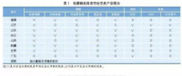 我國電力輔助服務(wù)市場(chǎng)建設(shè)特點(diǎn)及對(duì)發(fā)電企業(yè)的影響