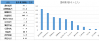 戰(zhàn)績輝煌vs經(jīng)營慘淡 組件市場誰主沉?。?></a></div>
                                        <h3><a href=
