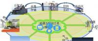 2014，中國(guó)能源互聯(lián)網(wǎng)元年。