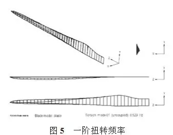 大型風(fēng)電葉片的結(jié)構(gòu)分析和測試