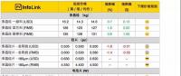 2018光伏產(chǎn)業(yè)鏈各環(huán)節(jié)價(jià)格趨勢