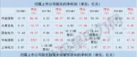 五大發(fā)電上市公司一季度凈利現(xiàn)近年首次大幅增長(zhǎng) 原因何在？