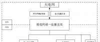 源-網(wǎng)-荷-儲(chǔ)”一體化的并網(wǎng)微電網(wǎng)運(yùn)營模式