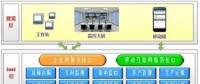 光伏發(fā)電運(yùn)營管理大數(shù)據(jù)私有云平臺(tái)建設(shè)思路