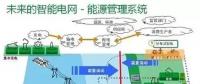 智能變電站如何實(shí)現(xiàn)智能化？